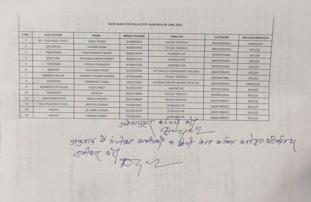 View Process List - DHIRAJ KUMAR PANDEY