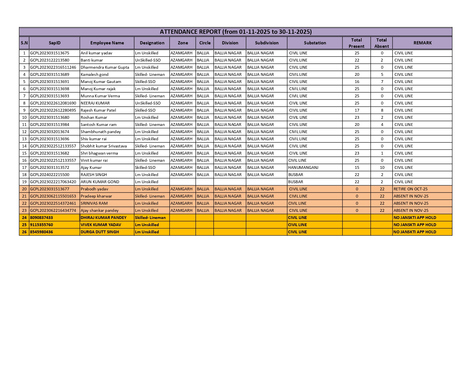 View Process List - DHIRAJ KUMAR PANDEY