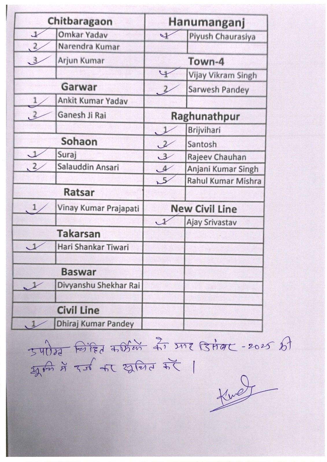 View Process List - DHIRAJ KUMAR PANDEY